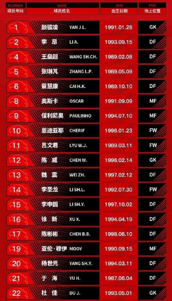 第90+6分钟，斯特林右侧底线附近传中，门前恩昆库头球破门，攻入蓝军生涯处子球，切尔西扳回一球1-2狼队！